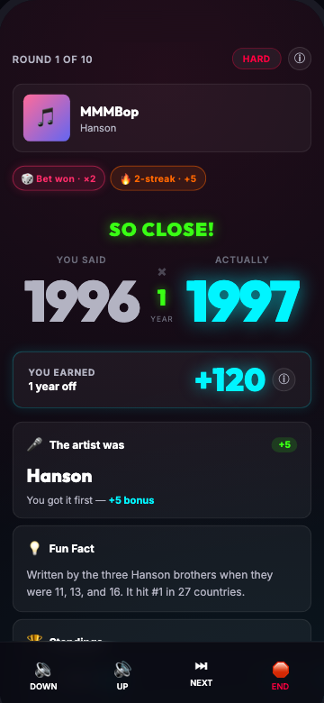 Reveal screen: MMMBop by Hanson, So close!, you said 1996, actually 1997, you earned +120, and a fun fact